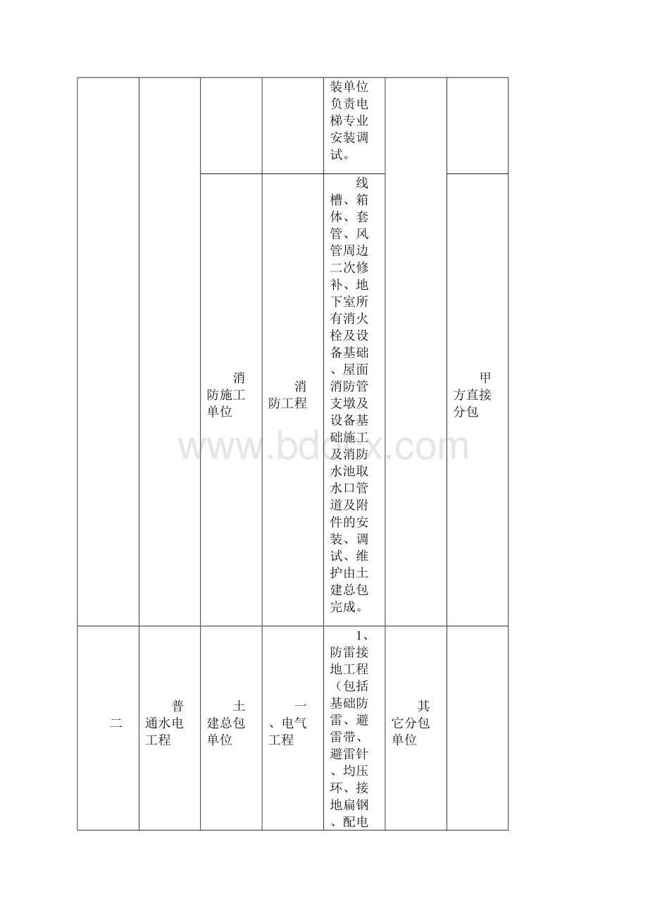 安装单位施工界面划分.docx_第3页