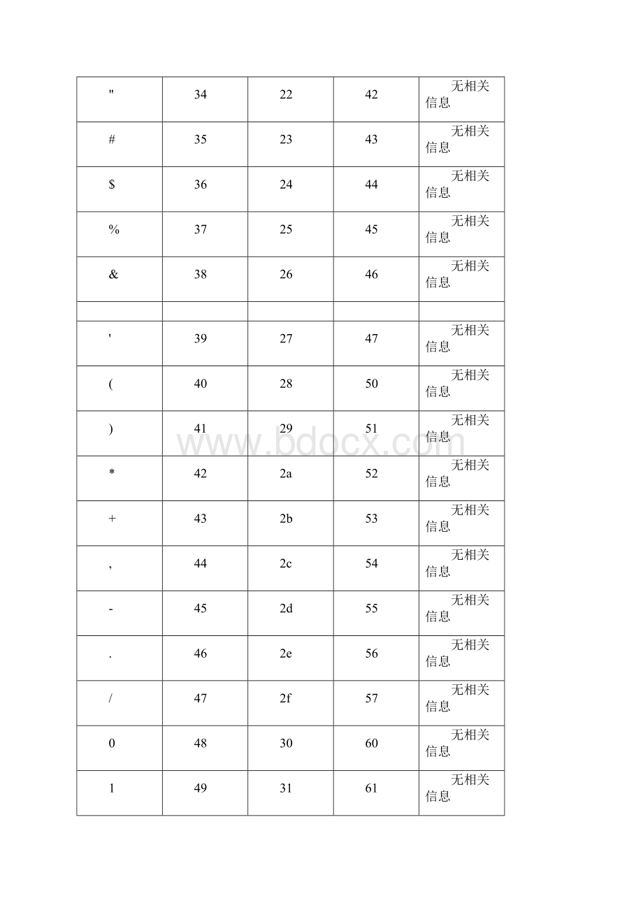 AscII码对照表Word文档格式.docx_第3页