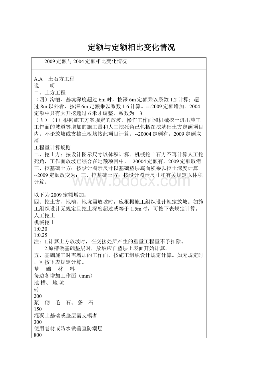 定额与定额相比变化情况Word下载.docx