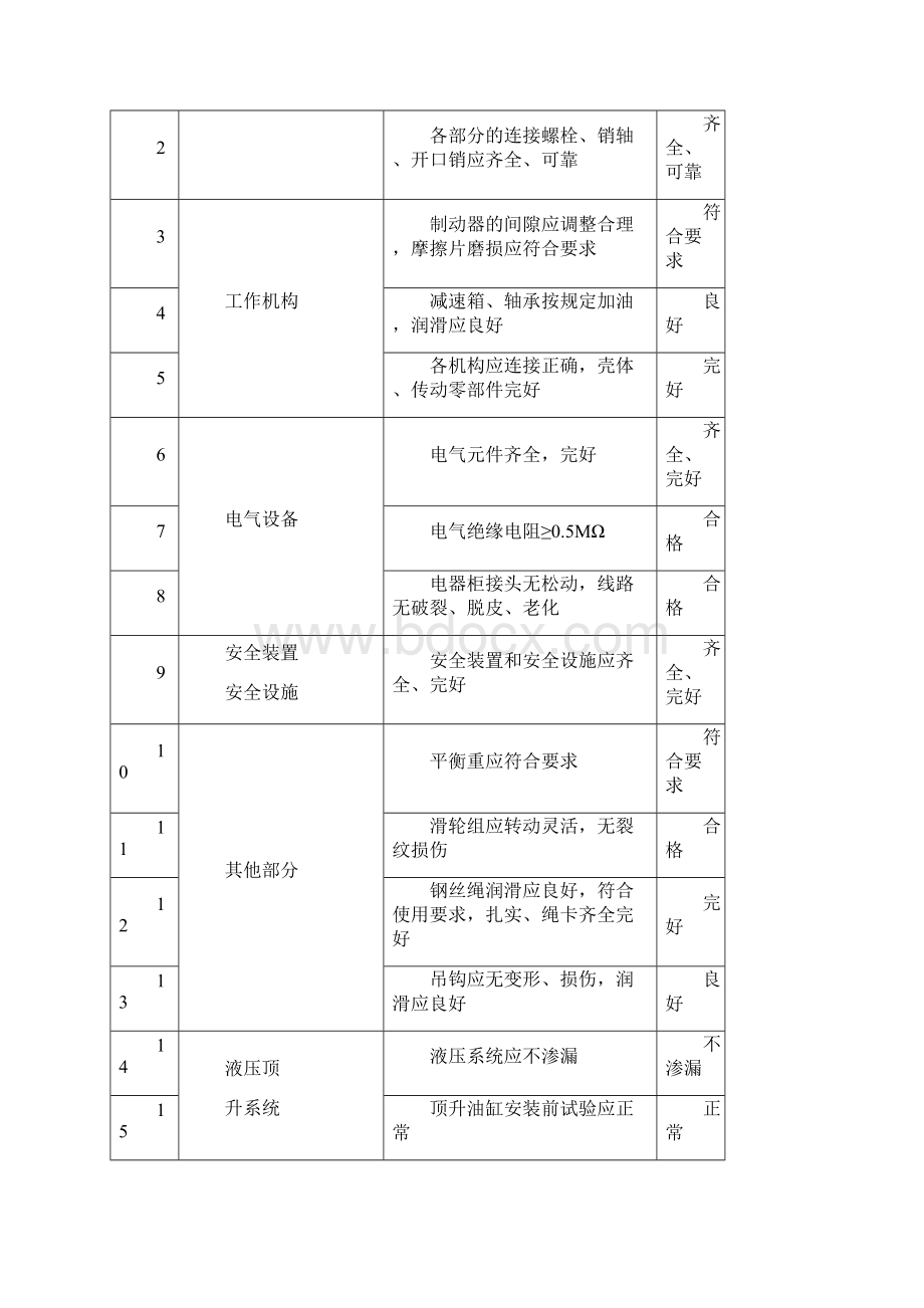 建筑起重机械基础验收表表.docx_第3页