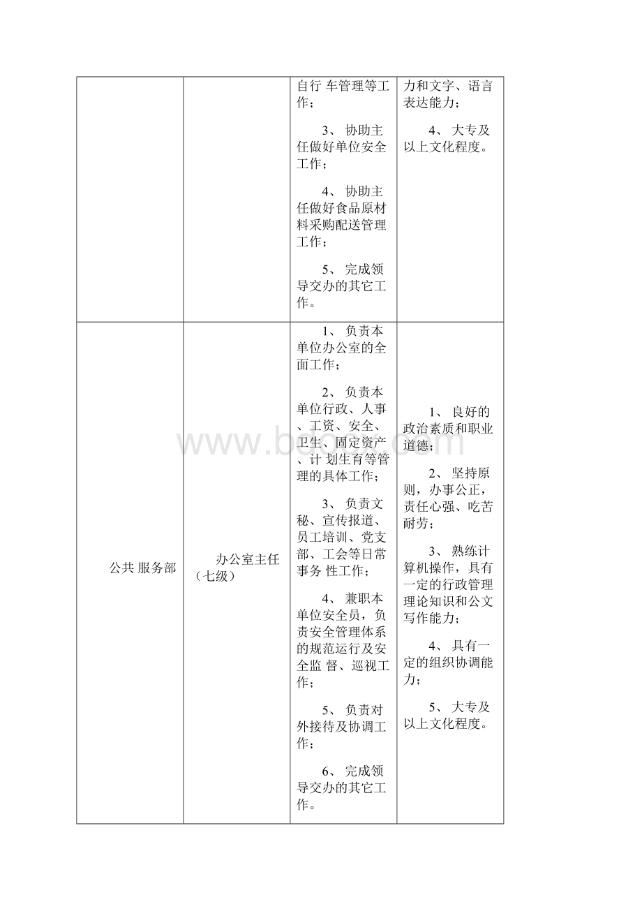 后勤服务中心岗位设置职责及要求.docx_第3页