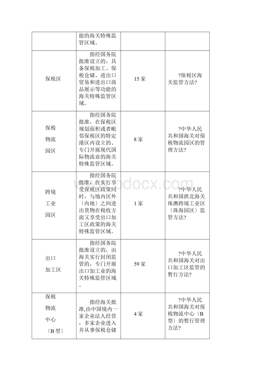 保税区业务.docx_第2页