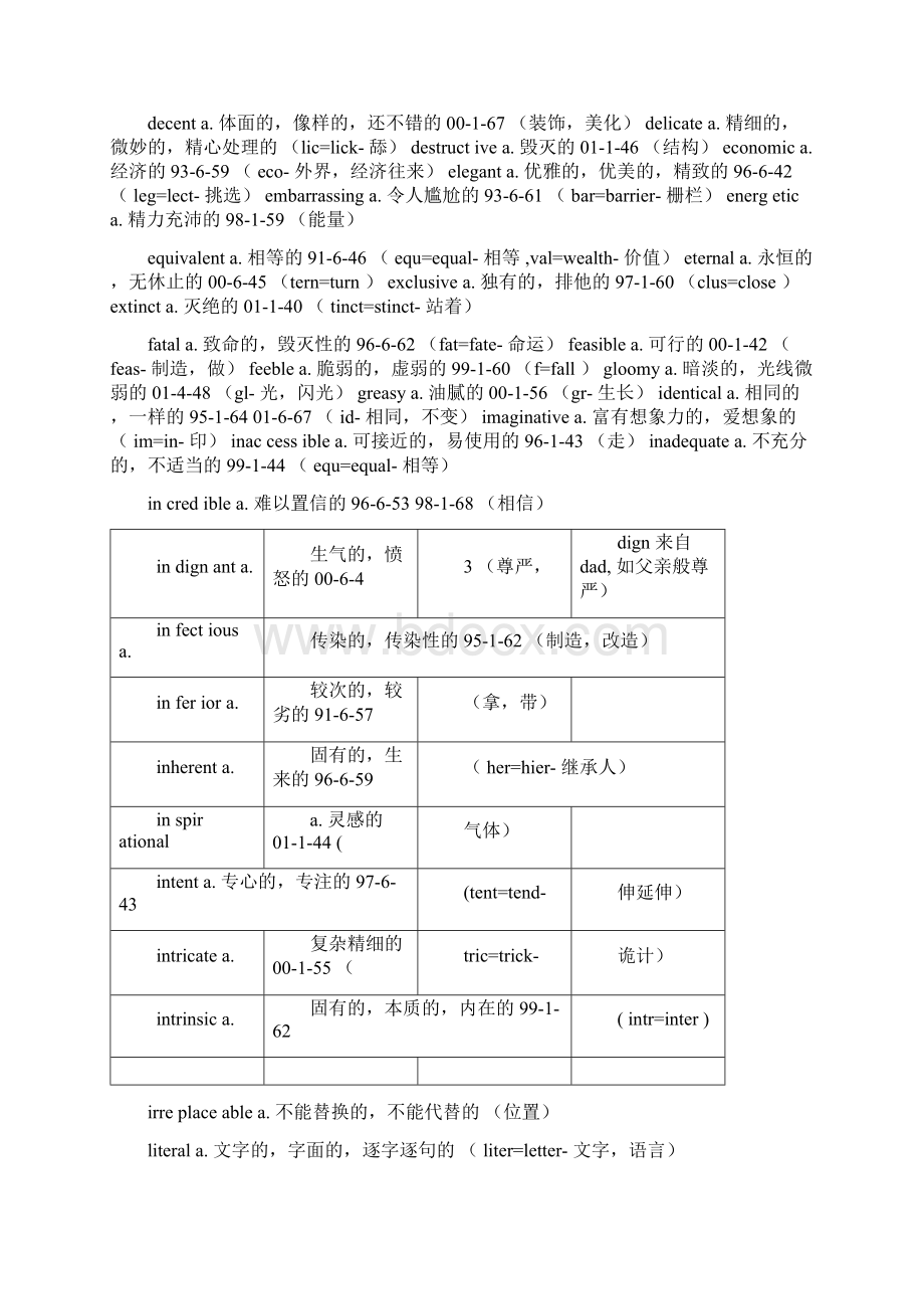 六年级核心词汇完整版.docx_第2页