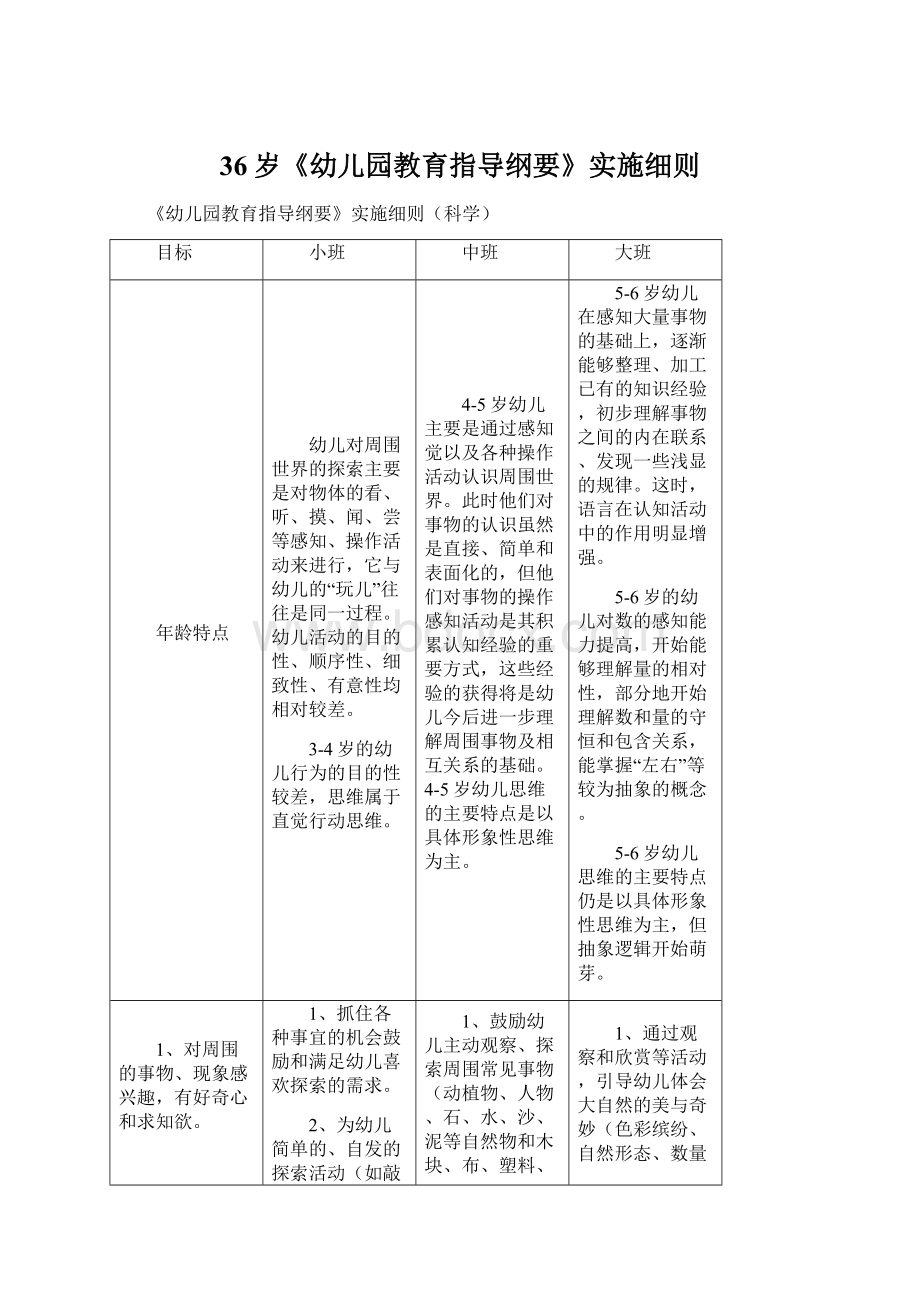 36岁《幼儿园教育指导纲要》实施细则.docx