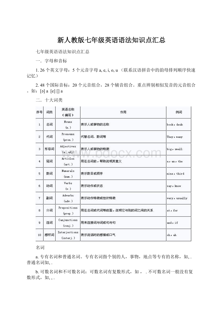 新人教版七年级英语语法知识点汇总Word文档下载推荐.docx_第1页