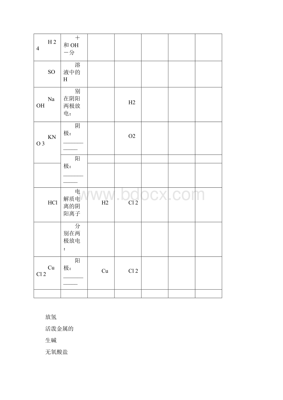 电解的原理Word格式.docx_第3页