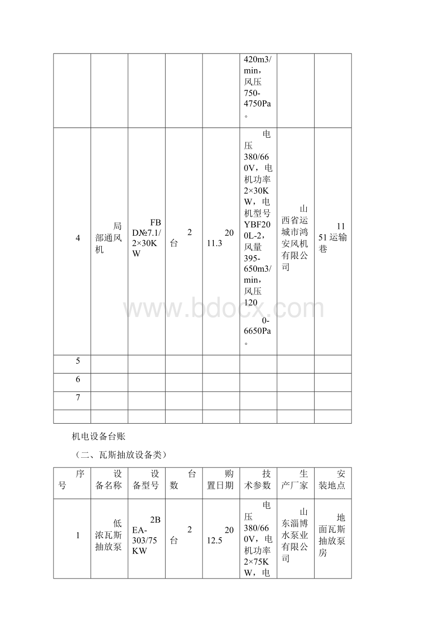 机电设备台账实用的Word下载.docx_第2页