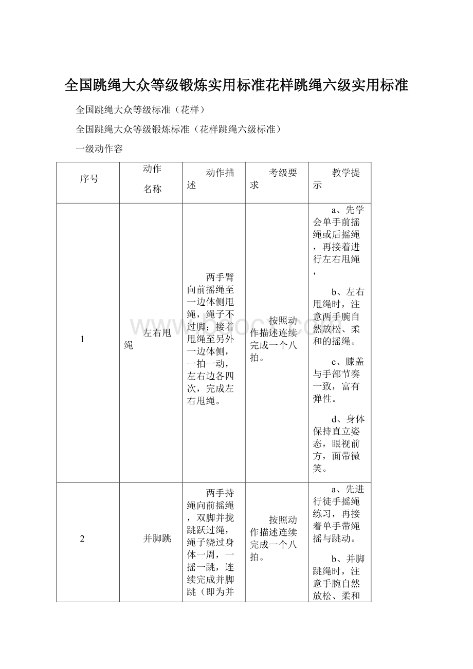 全国跳绳大众等级锻炼实用标准花样跳绳六级实用标准文档格式.docx_第1页