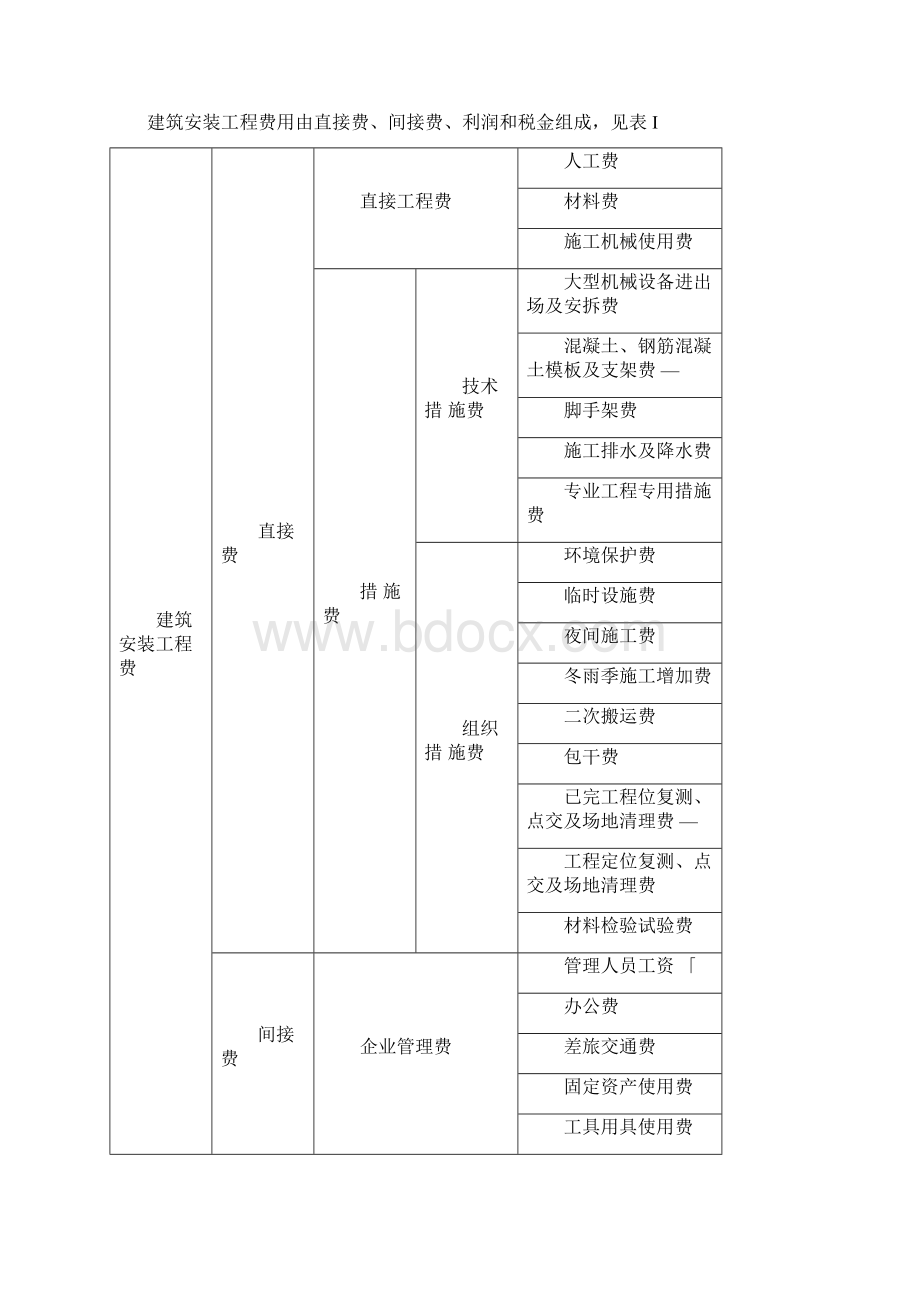 重庆市建设工程费用定额Word下载.docx_第3页