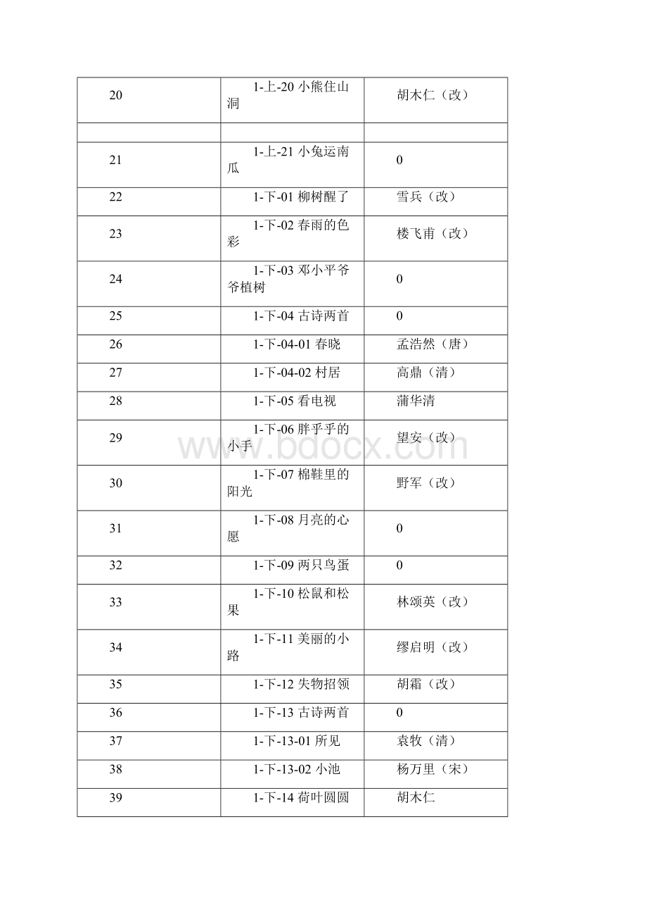 人教版16年级语文课文作者汇总汇编Word文件下载.docx_第2页