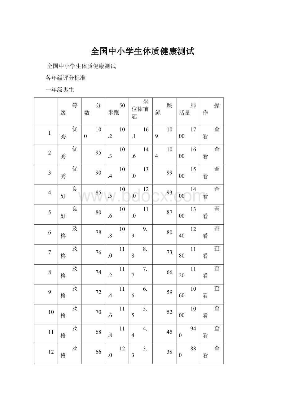 全国中小学生体质健康测试Word文件下载.docx