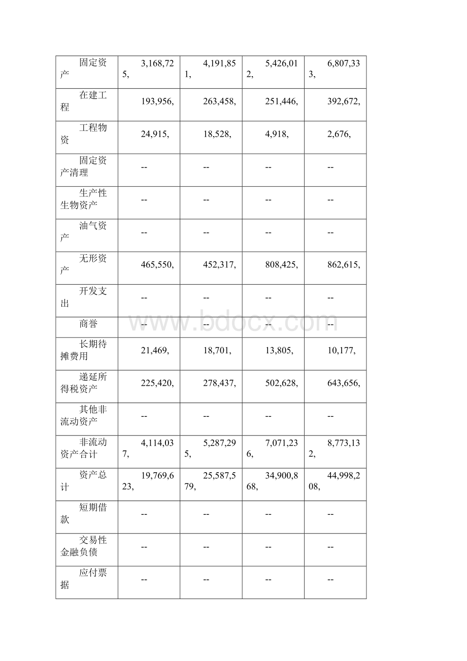 贵州茅台资本结构与资产结构的分析WORDWord文档格式.docx_第3页