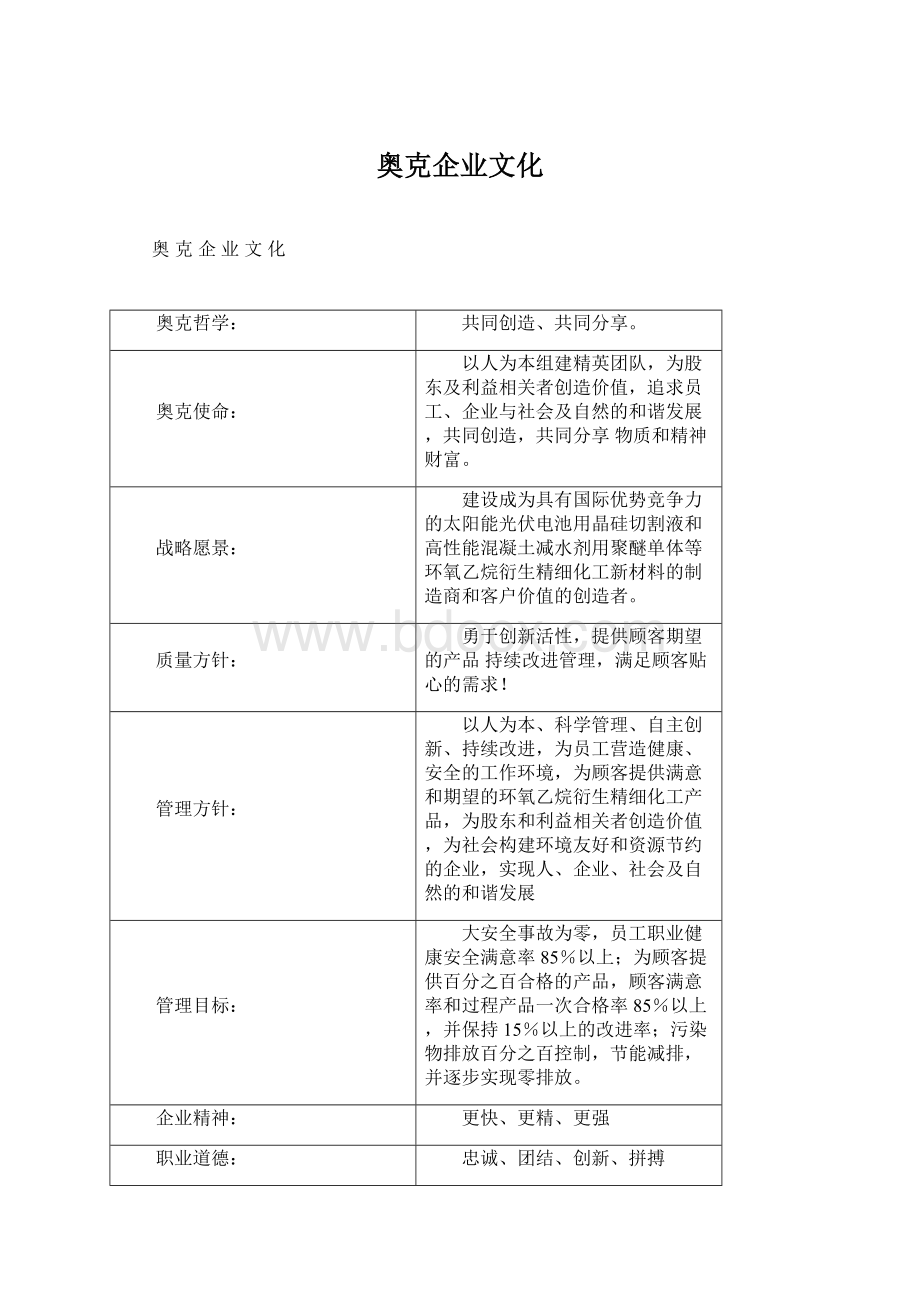 奥克企业文化.docx_第1页