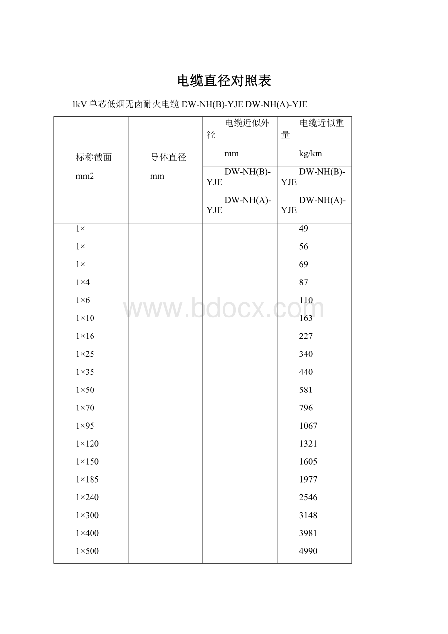 电缆直径对照表Word文件下载.docx_第1页