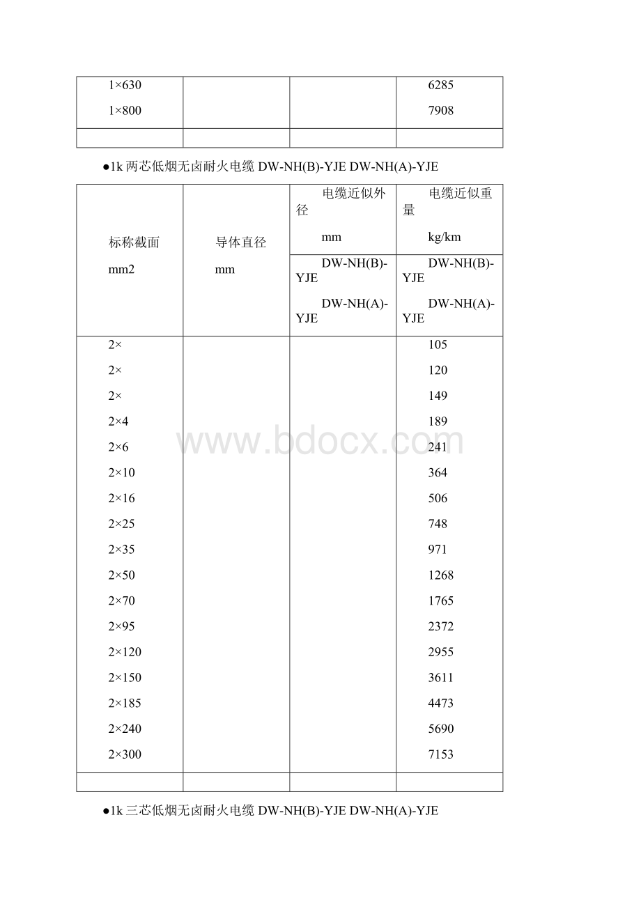 电缆直径对照表.docx_第2页