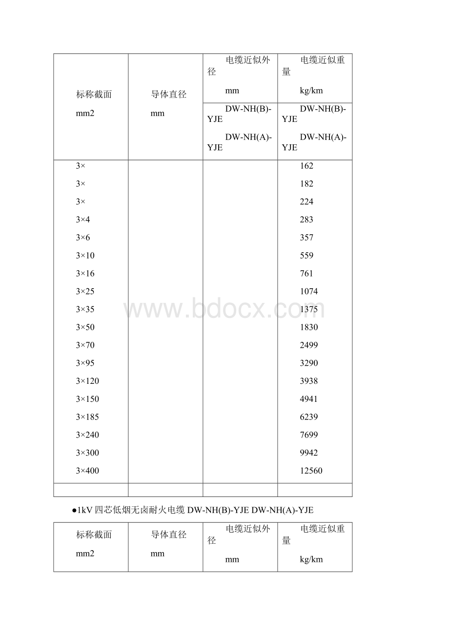 电缆直径对照表.docx_第3页