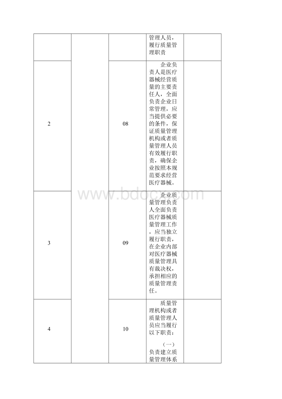 第三类医疗器械经营企业质量管理的自查报告.docx_第3页