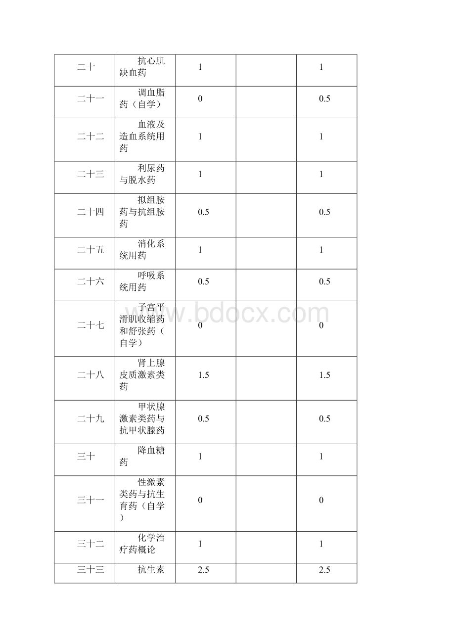 《药理学教学大纲》Word文件下载.docx_第3页