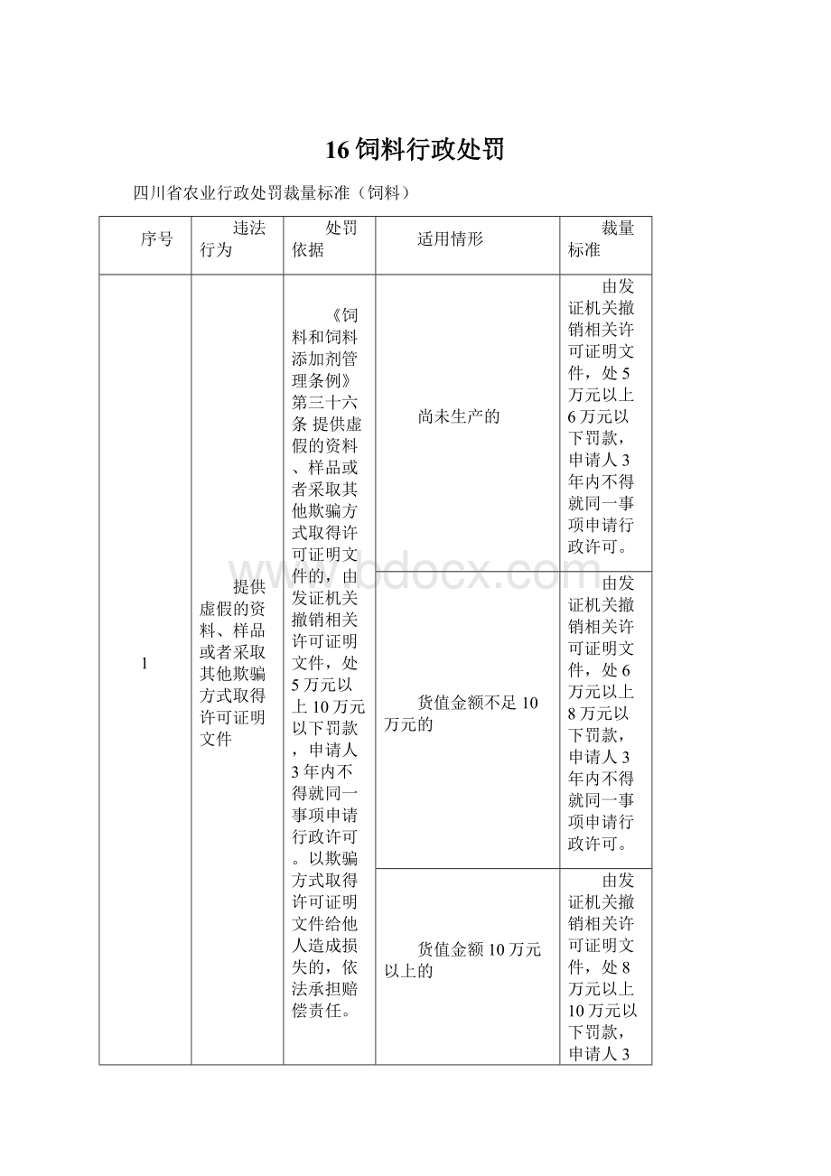 16饲料行政处罚Word文档格式.docx_第1页