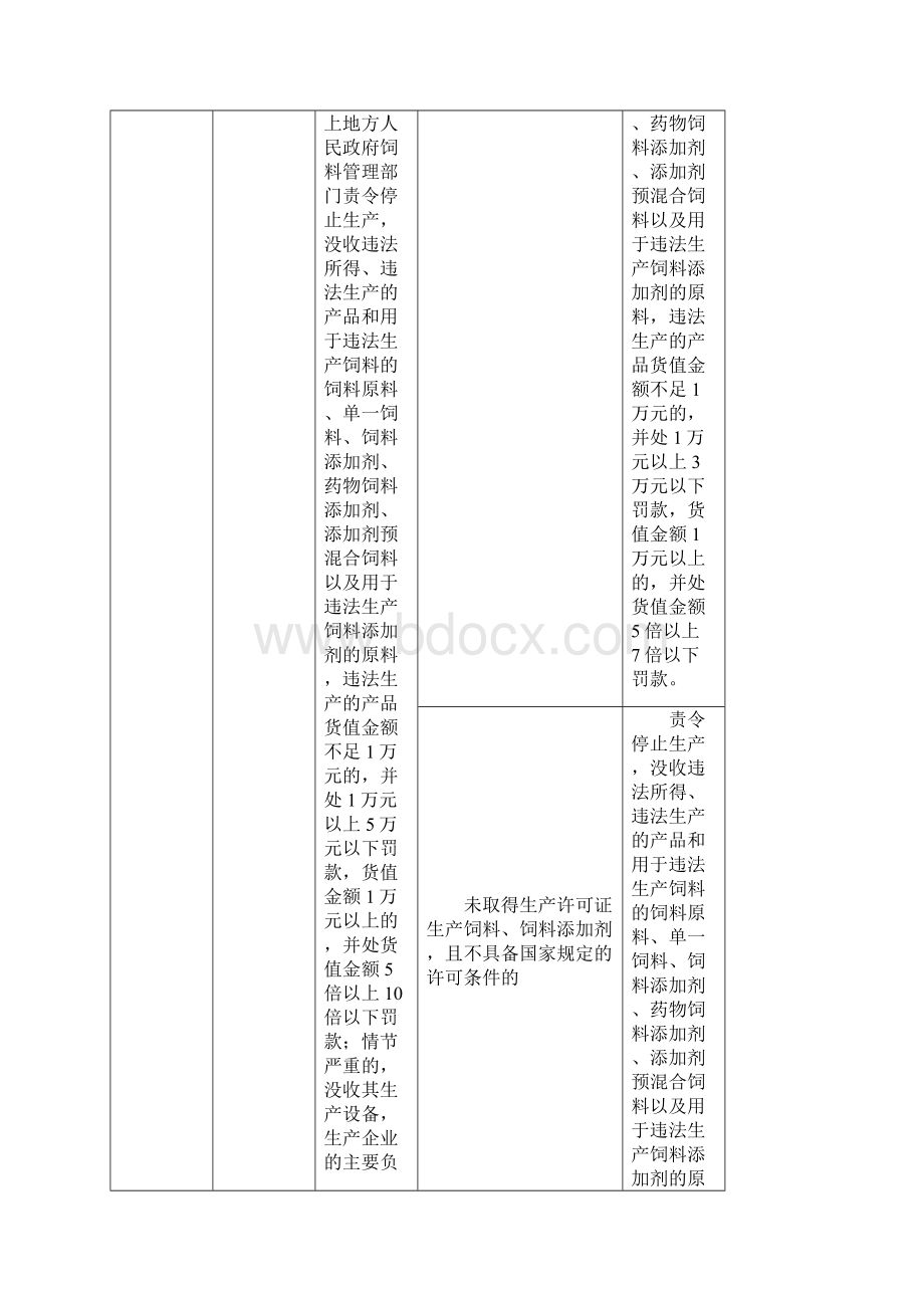 16饲料行政处罚.docx_第3页