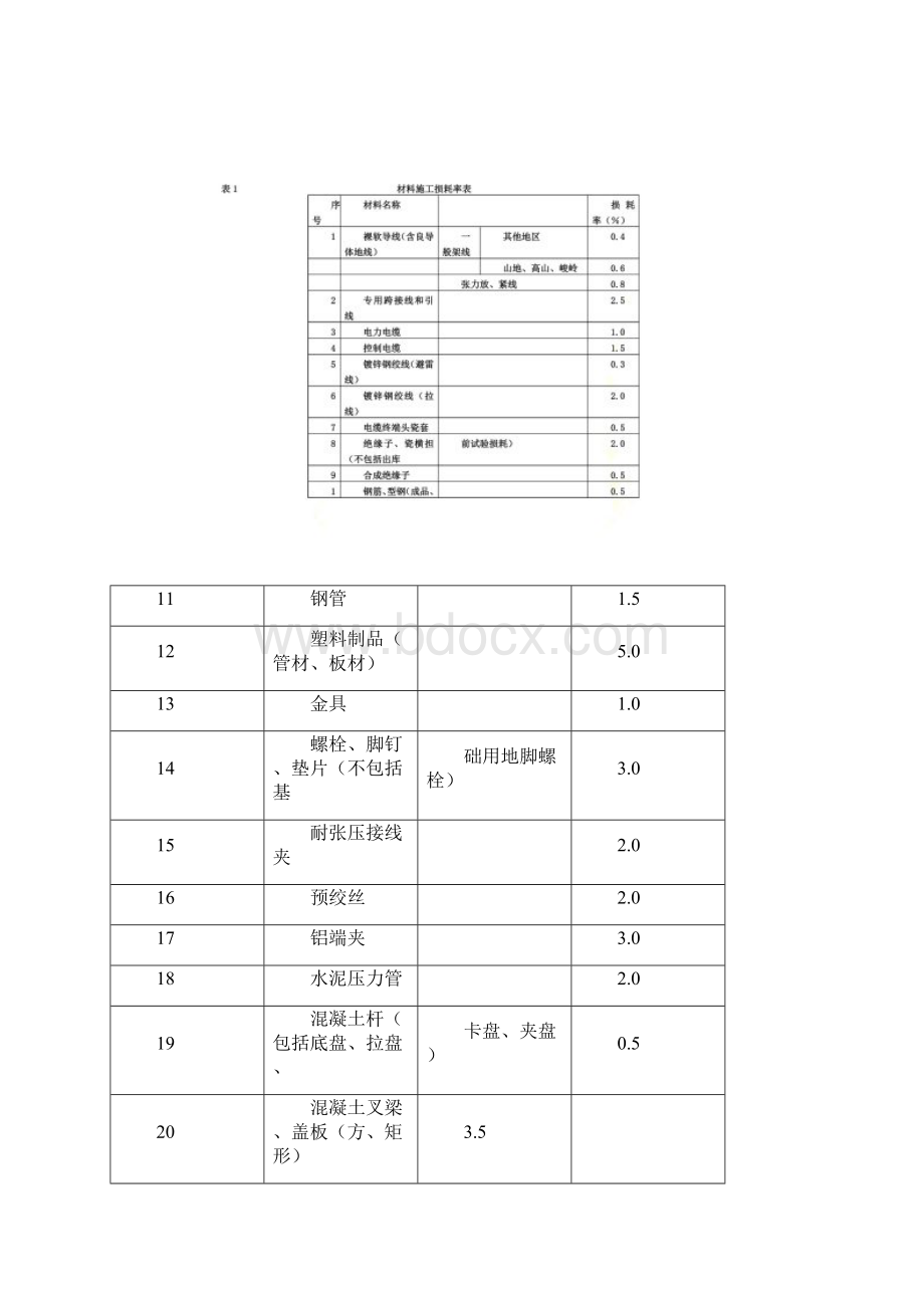 《电力建设工程预算定额版》.docx_第3页