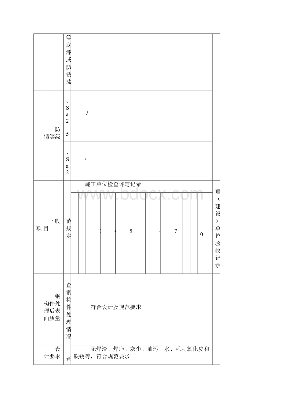 钢构件除锈工程检验批质量验收记录.docx_第3页