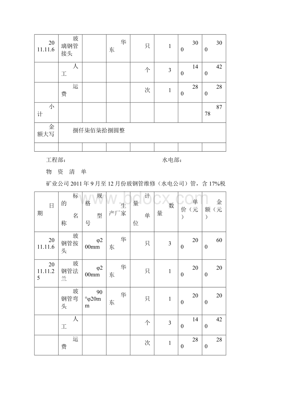 物资清单.docx_第3页