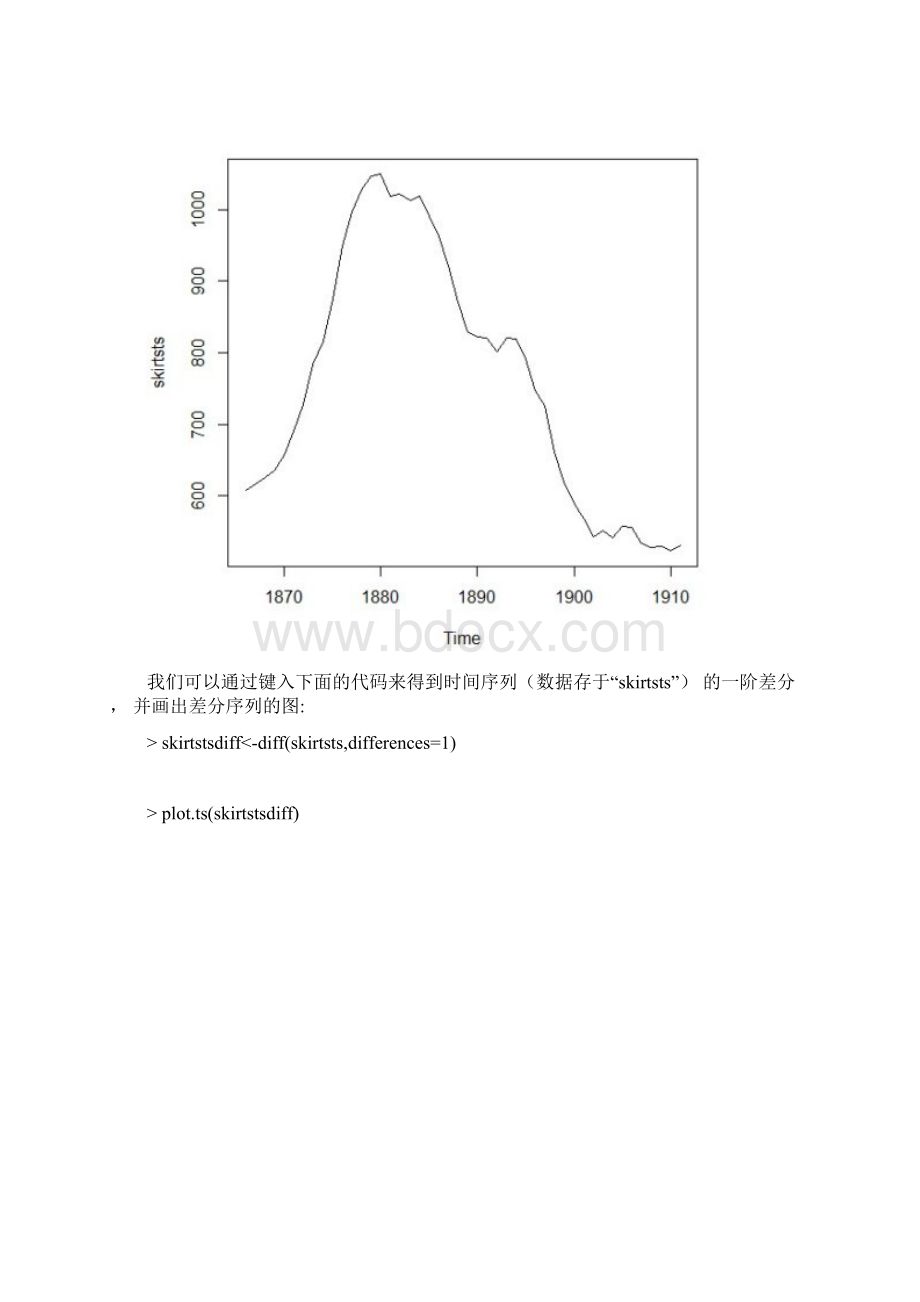 R语言进行ARIMA分析报告.docx_第2页