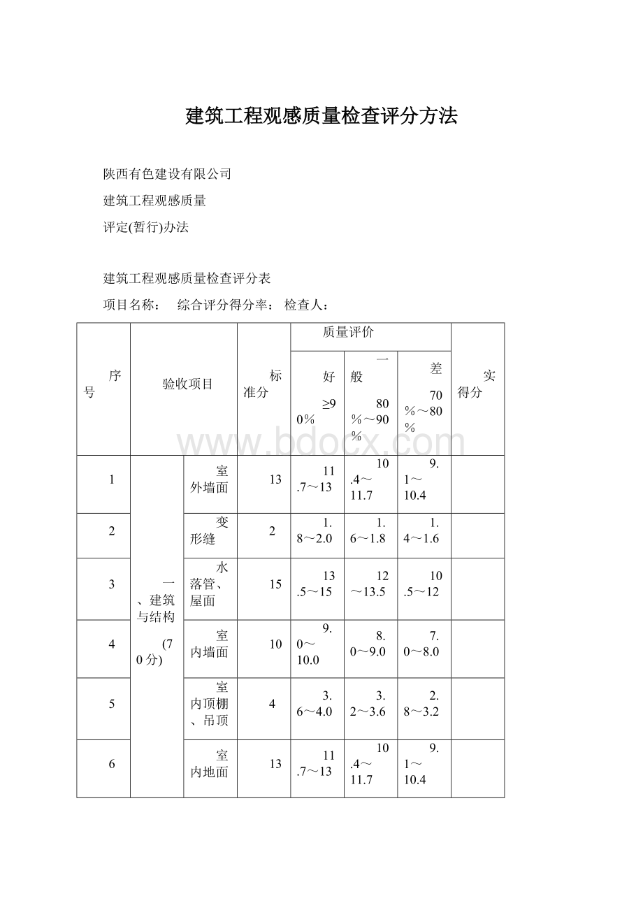 建筑工程观感质量检查评分方法.docx