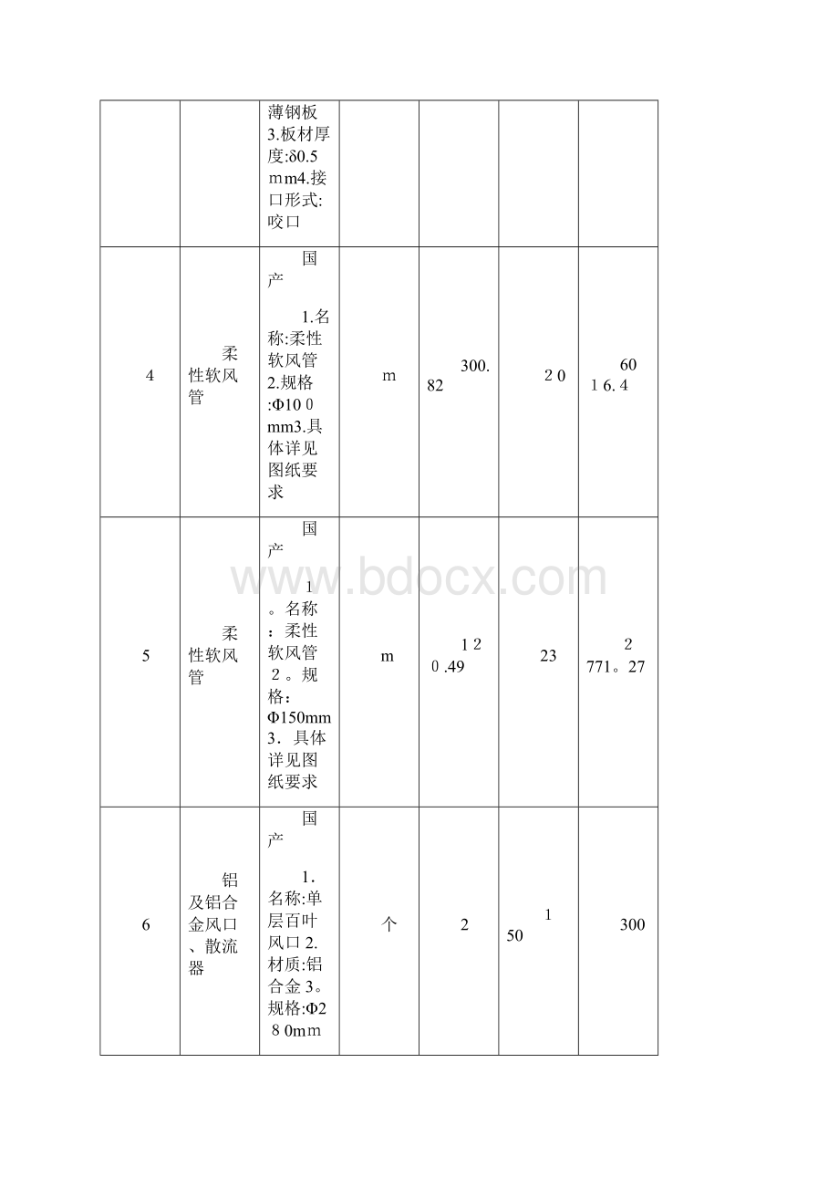 投标报价一览表.docx_第3页