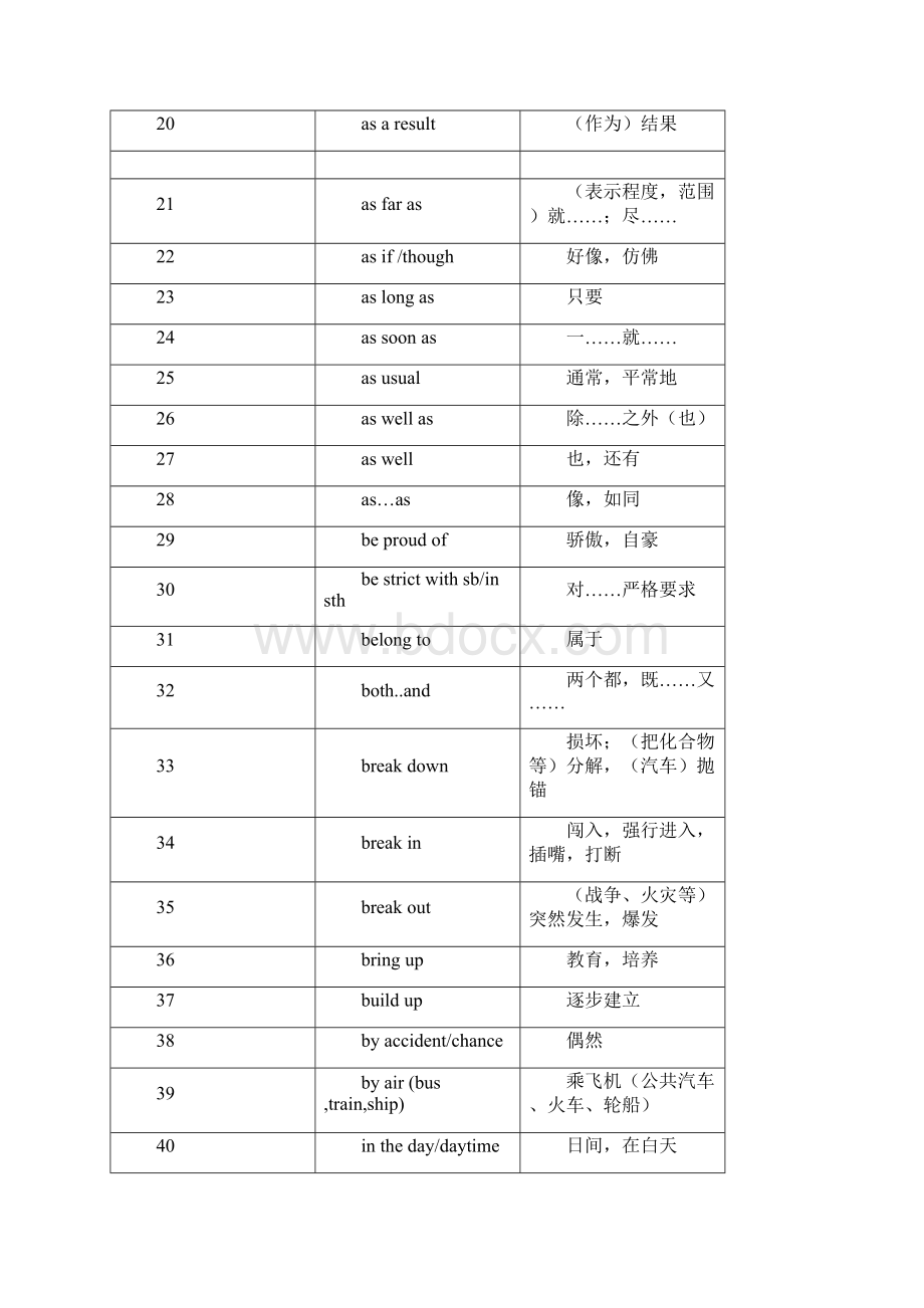 中考英语常考305个英语短语汇总Word文档下载推荐.docx_第2页