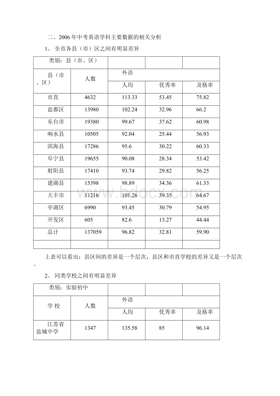 全市中考英语学科质量分析报告Word文件下载.docx_第3页