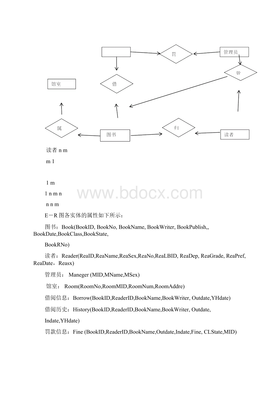 图书馆借阅系统数据库设计Word文档下载推荐.docx_第3页