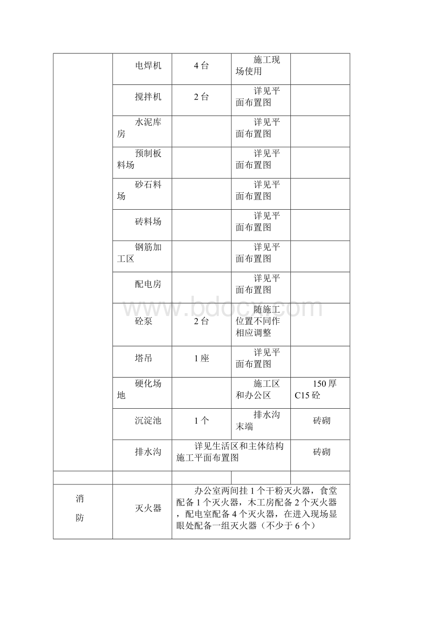 施工现场总平面布置方案Word格式文档下载.docx_第2页