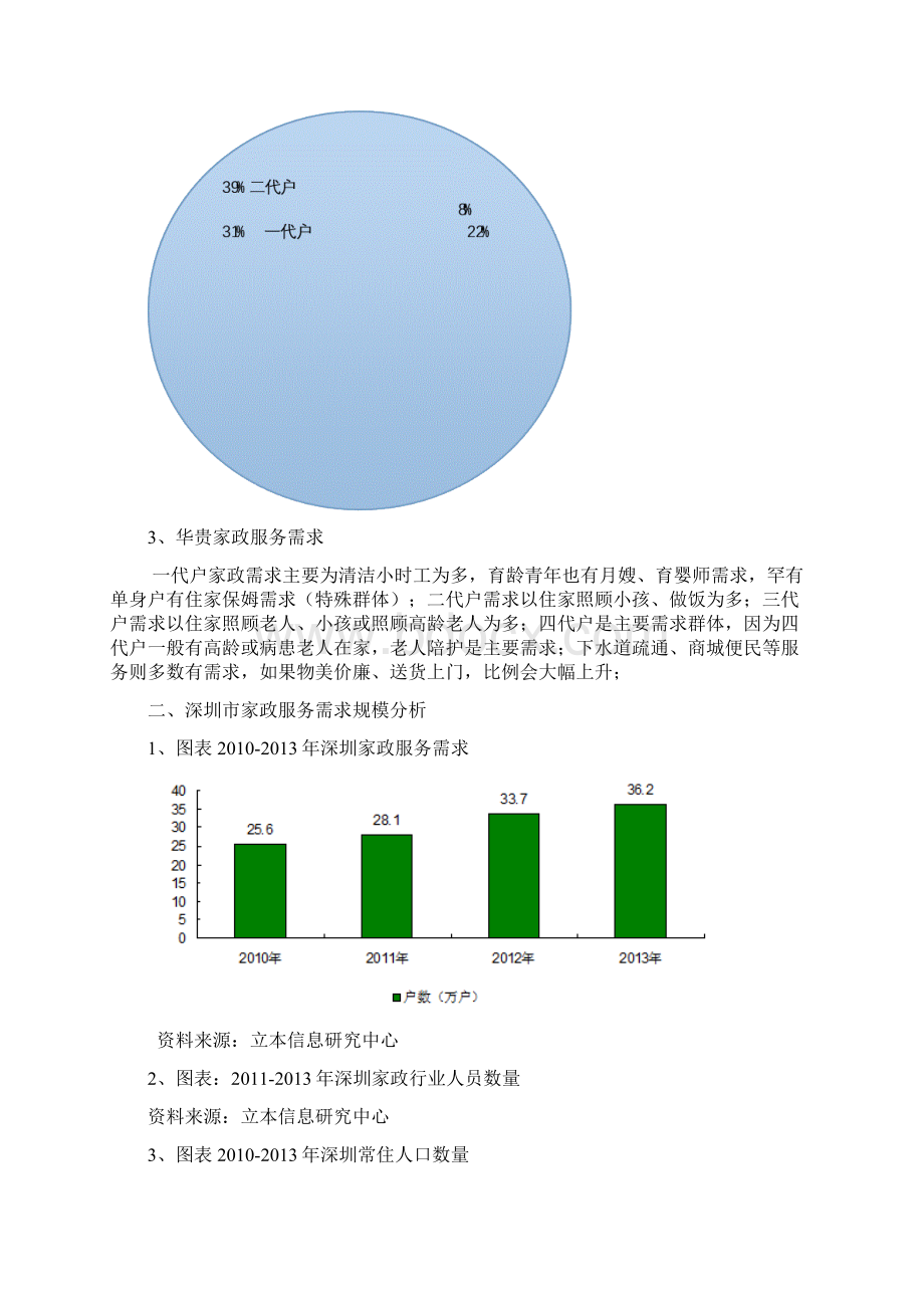 家政和物业合作企划书.docx_第3页