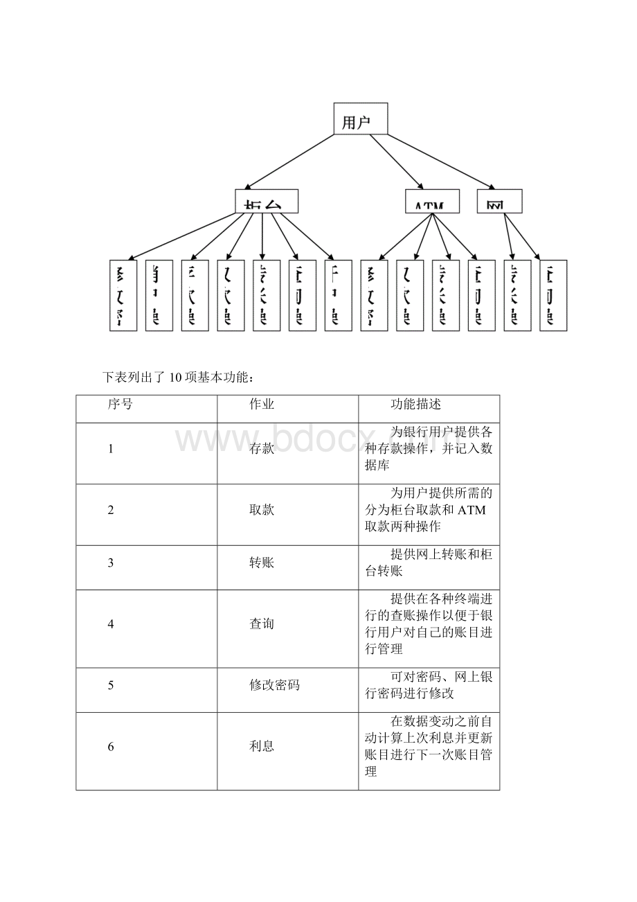 银行帐户管理系统需求分析说明书.docx_第3页