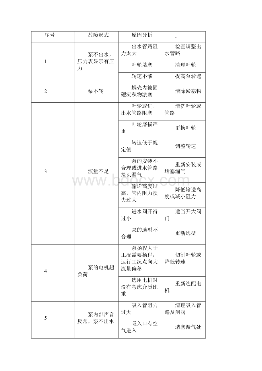 脱硫设备维护保养Word文档格式.docx_第3页