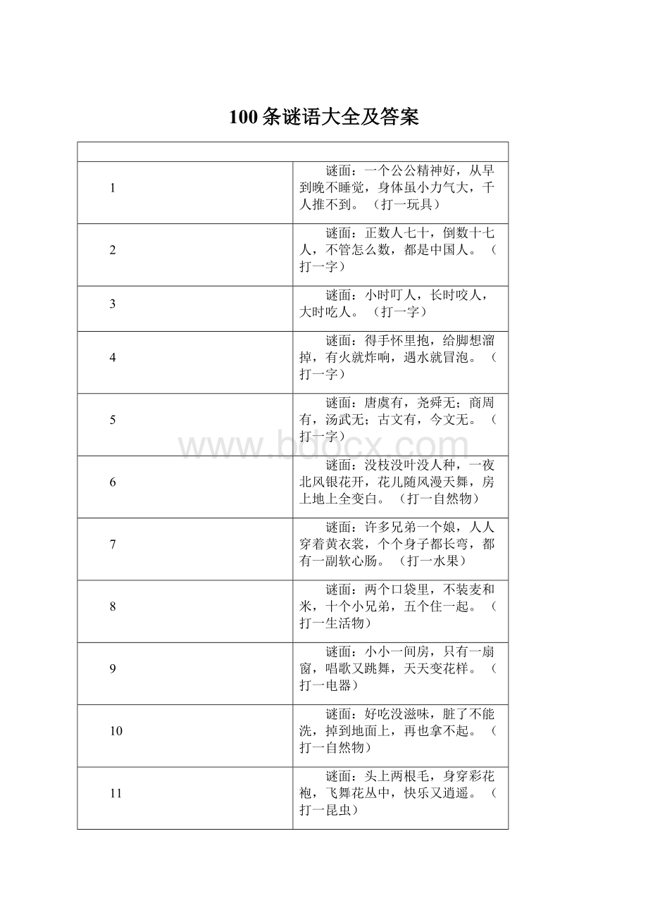 100条谜语大全及答案Word格式.docx_第1页