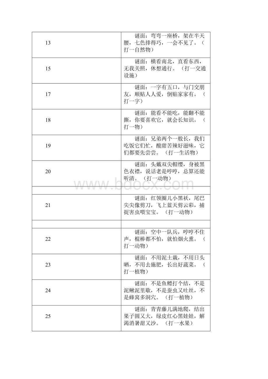 100条谜语大全及答案.docx_第2页