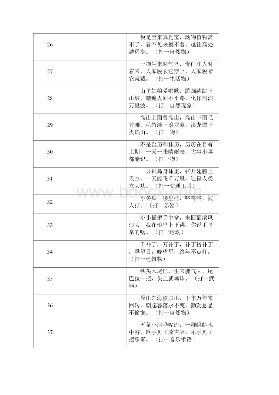 100条谜语大全及答案Word格式.docx_第3页