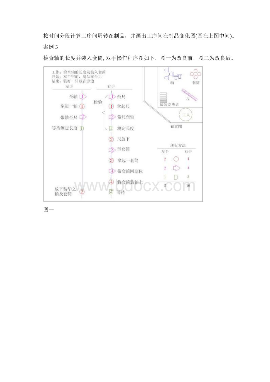 《生产与运营管理方案计划》案例解析练习进步题Word文件下载.docx_第2页