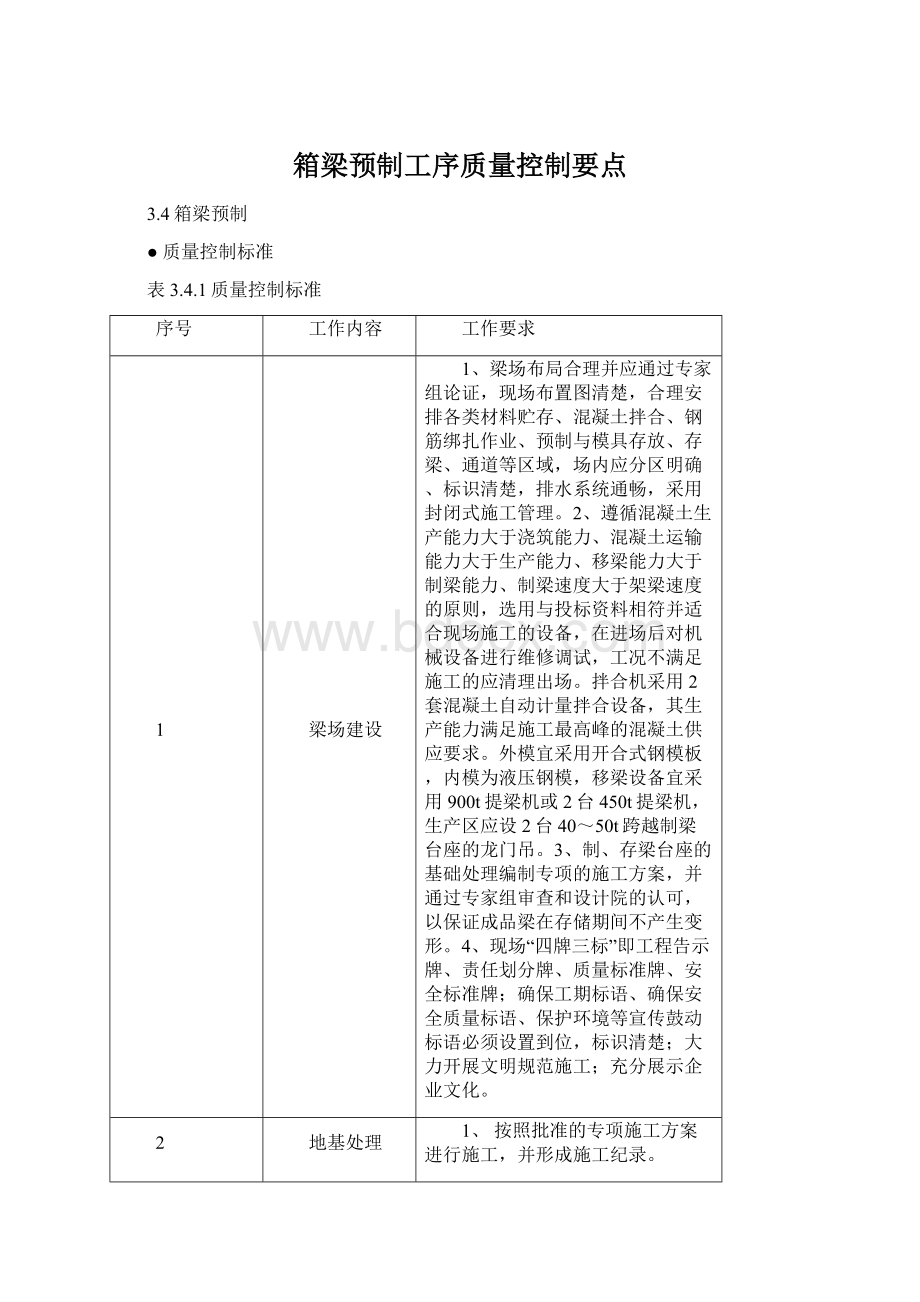 箱梁预制工序质量控制要点.docx