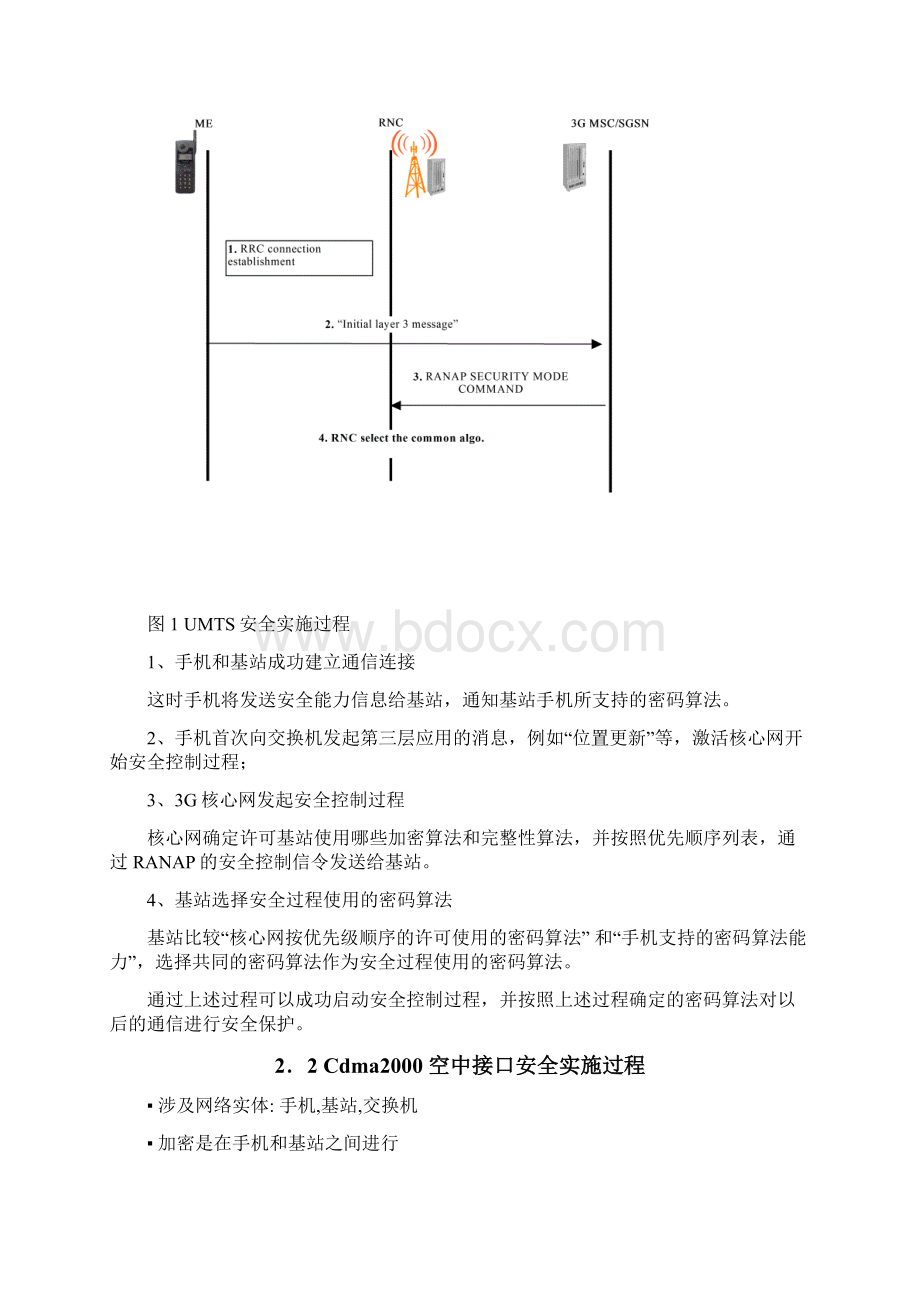 3G密码算法研究报告.docx_第3页