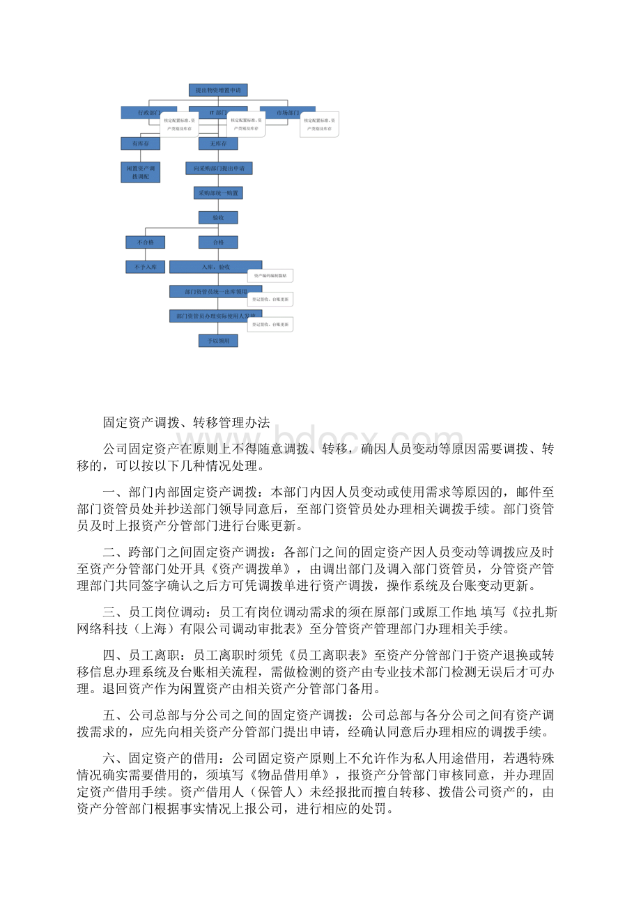 固定资产管理细则及相关流程完整版总33页Word文件下载.docx_第3页