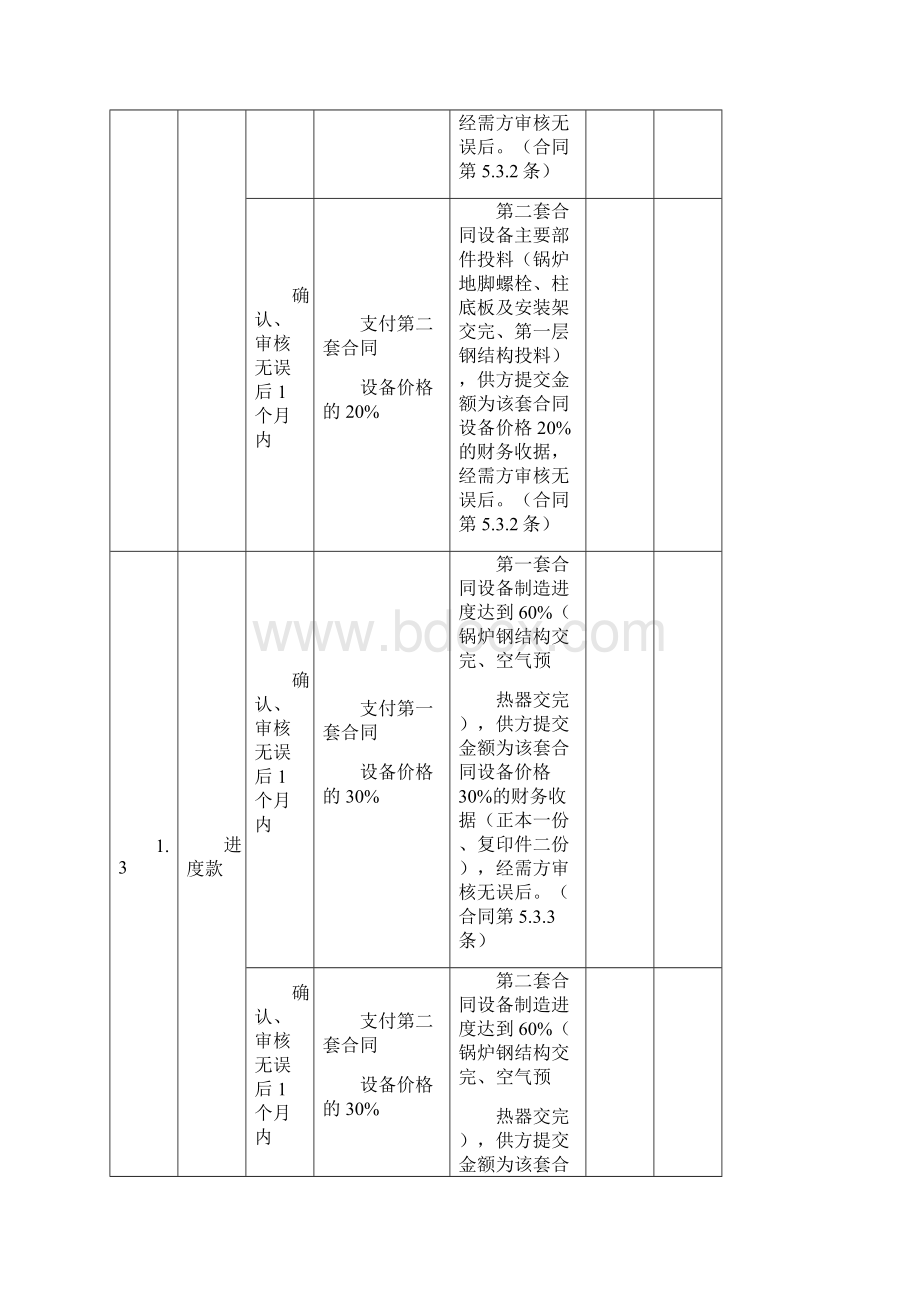 锅炉合同执行计划表.docx_第2页