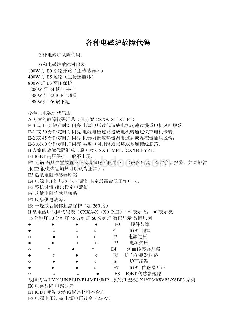 各种电磁炉故障代码.docx