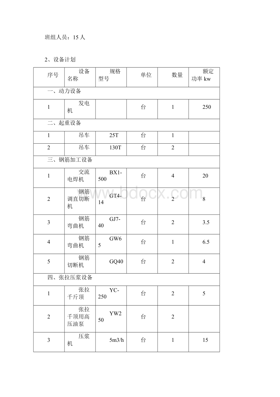 005小箱梁专项施工方案讲解.docx_第3页