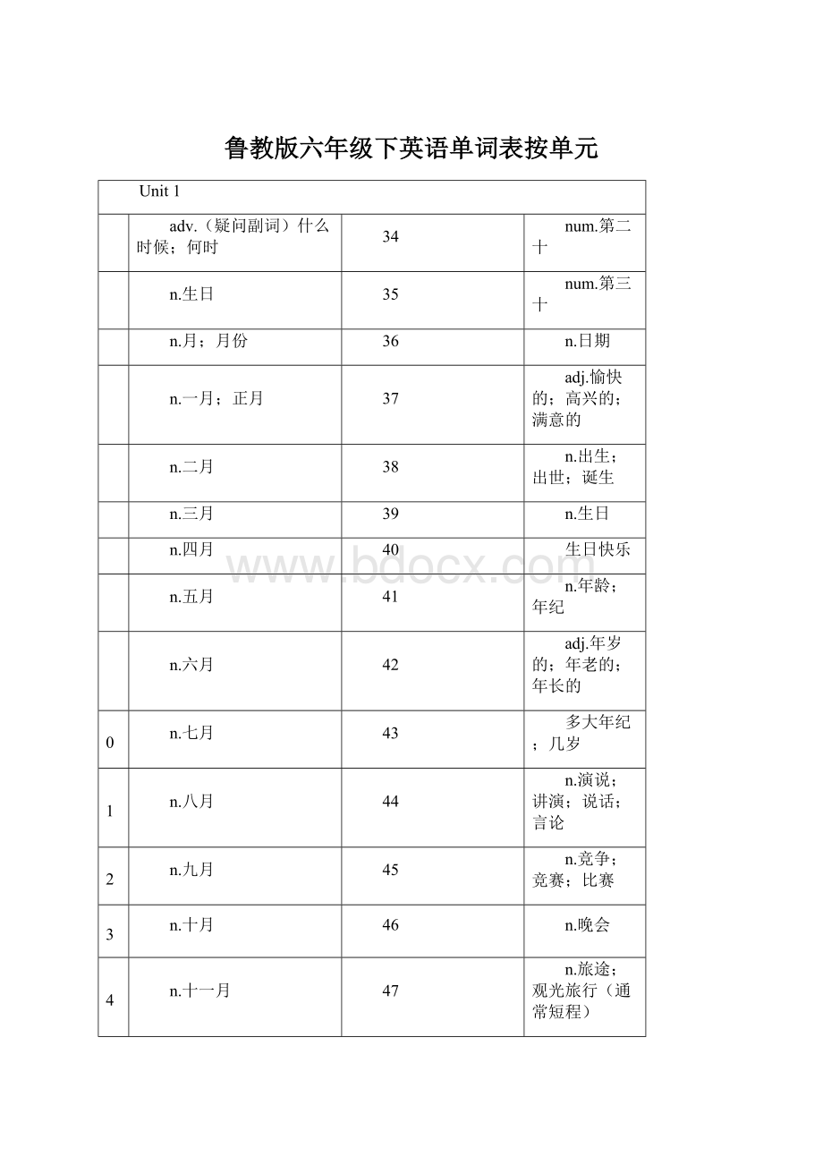 鲁教版六年级下英语单词表按单元Word格式.docx_第1页