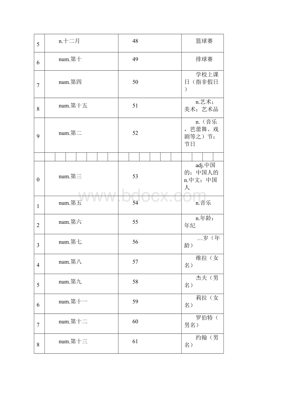 鲁教版六年级下英语单词表按单元Word格式.docx_第2页