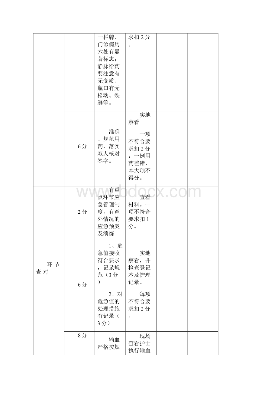 护理安全质量考核标准.docx_第3页